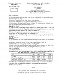 Đề thi chọn HSG cấp tỉnh và đáp án môn Địa Lí lớp 9 THCS tỉnh Thanh Hóa năm 2012