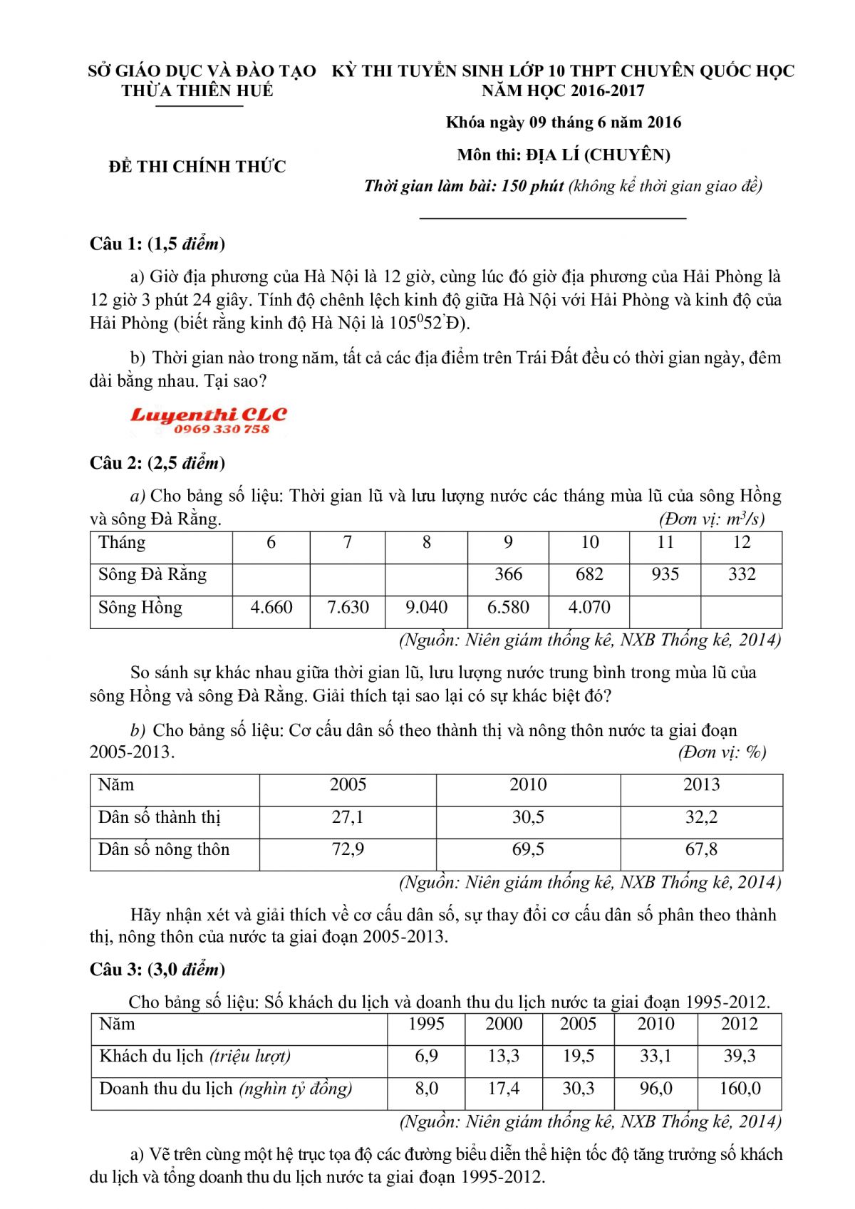 Đề thi tuyển sinh v&agrave;o lớp 10 v&agrave; đ&aacute;p &aacute;n THPT CHUY&Ecirc;N QUỐC HỌC m&ocirc;n Địa L&iacute; tại Thừa Thi&ecirc;n Huế năm 2016