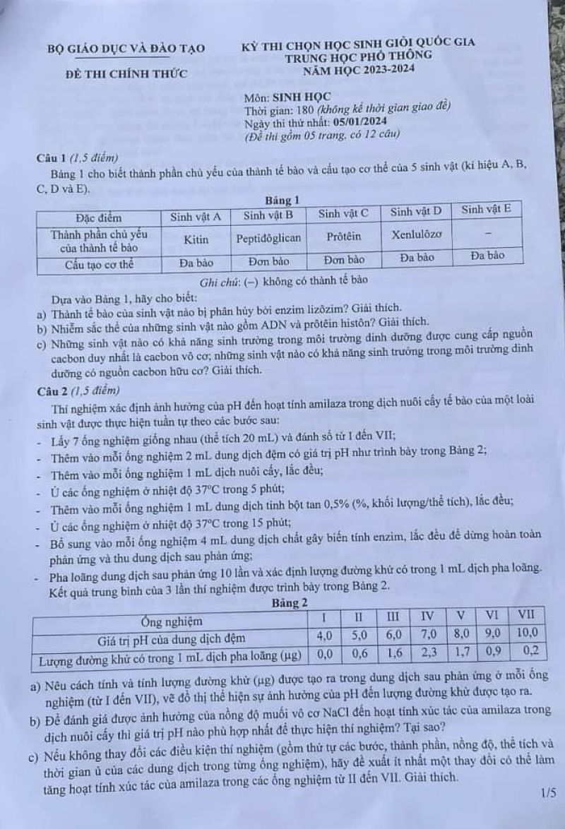 Đề thi chọn HSG quốc gia môn Sinh học THPT ngày 5/1/2024