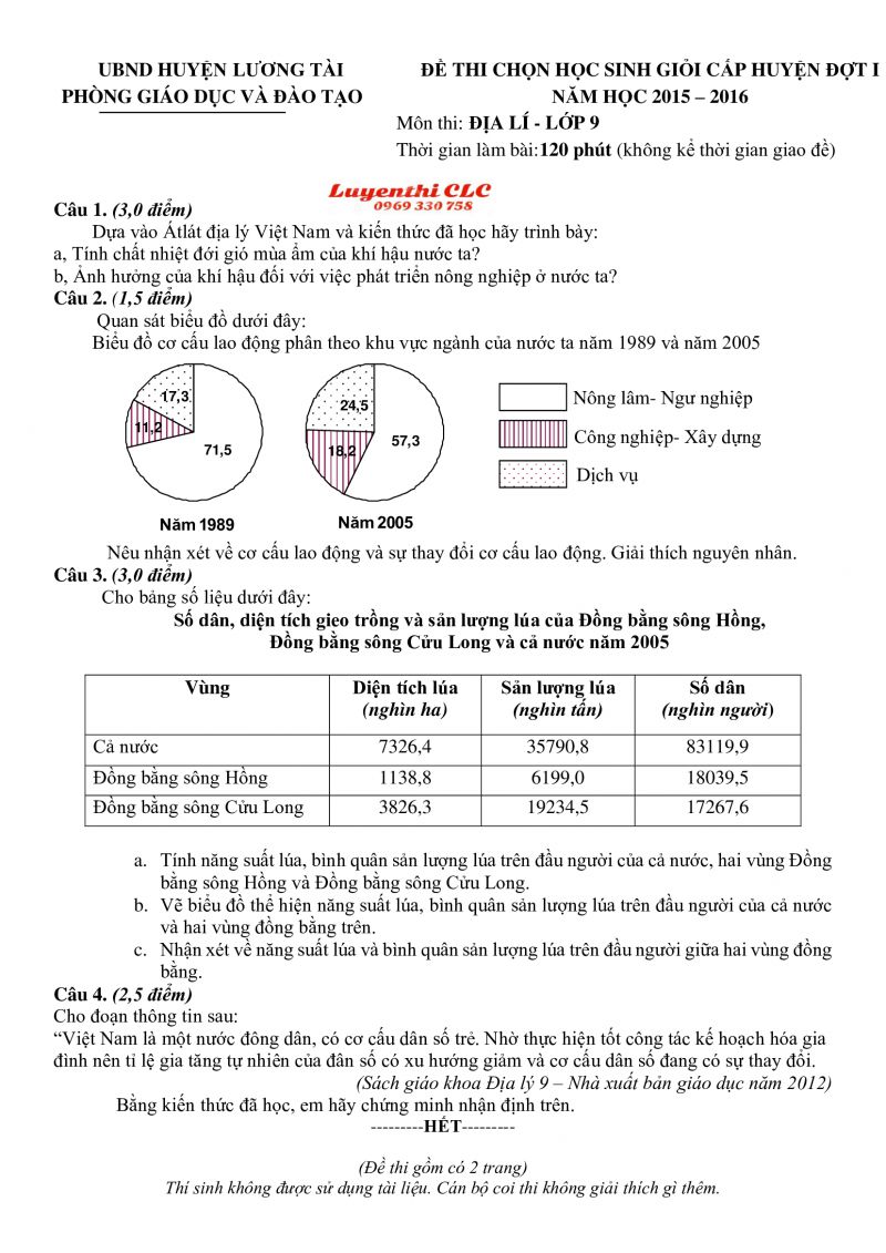 Đề thi chọn HSG cấp huyện đợt 1 môn Địa Lí lớp 9 - Đề số 1 tỉnh Bắc Ninh năm 2015