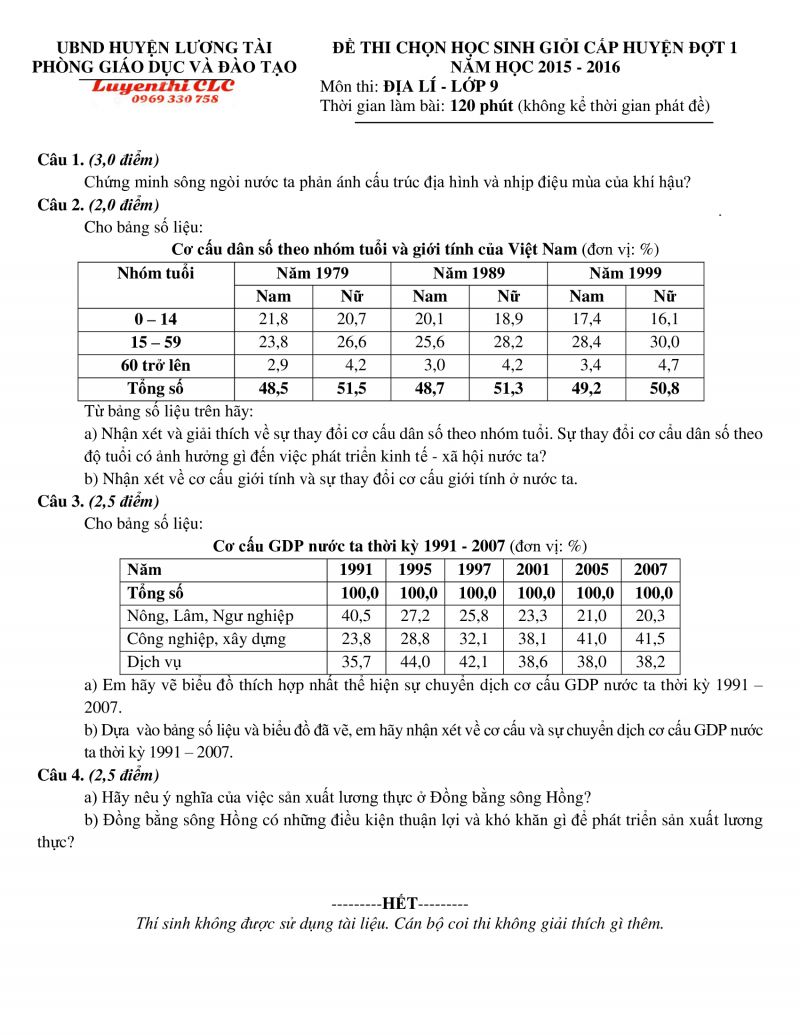 Đề thi chọn đội tuyển HSG cấp tỉnh môn Địa Lí lớp 9 - Bài số 2 tỉnh Thanh Hóa năm 2016