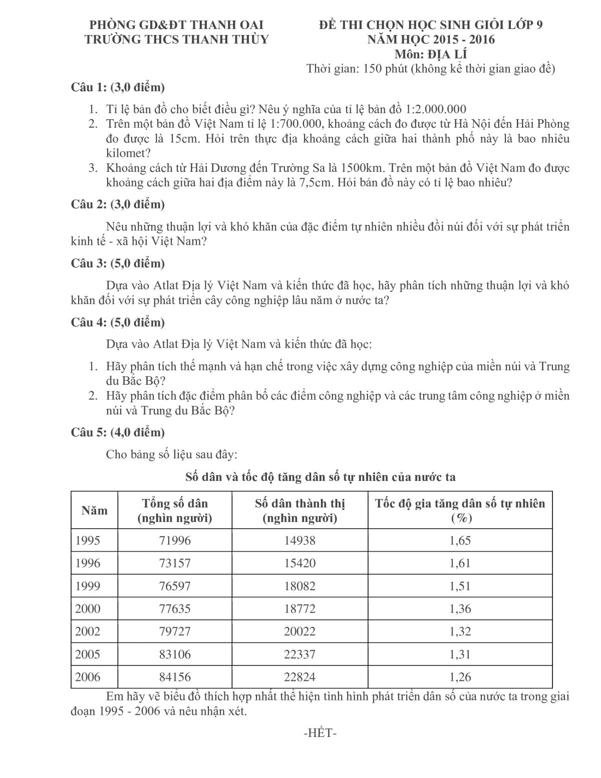 Đề thi chọn HSG m&ocirc;n Địa L&iacute; lớp 9 Trường THCS Thanh Th&ugrave;y huyện Thanh Oai H&agrave; Nội năm 2015