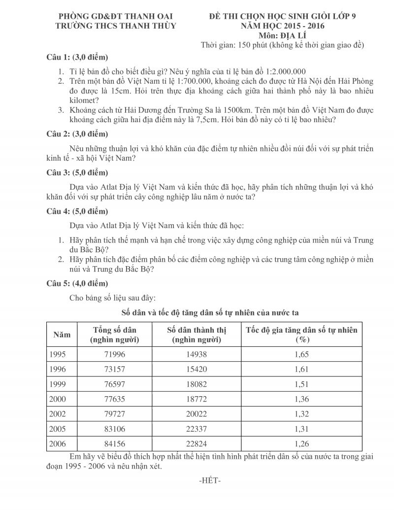 Đề thi chọn HSG môn Địa Lí lớp 9 Trường THCS Thanh Thùy huyện Thanh Oai Hà Nội năm 2015