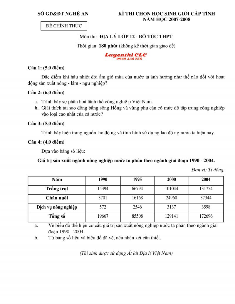 Đề thi chọn HSG cấp tỉnh môn Địa Lý lớp 12 tỉnh Nghệ An năm 2007