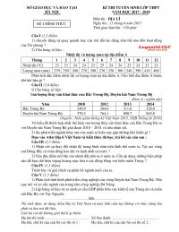 Đề thi tuyển sinh vào lớp 10 THPT môn Địa Lí tại Hà Nội năm 2017