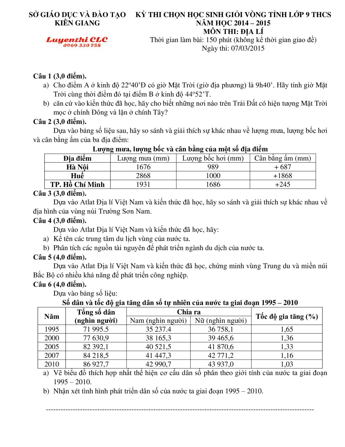 Đề thi chọn HSG môn Địa Lí lớp 9 THCS tỉnh Kiên Giang năm 2015