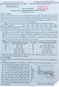 Đề thi tuyển sinh vào lớp 10 Trường THPT CHUYÊN môn Hóa Học năm 2020