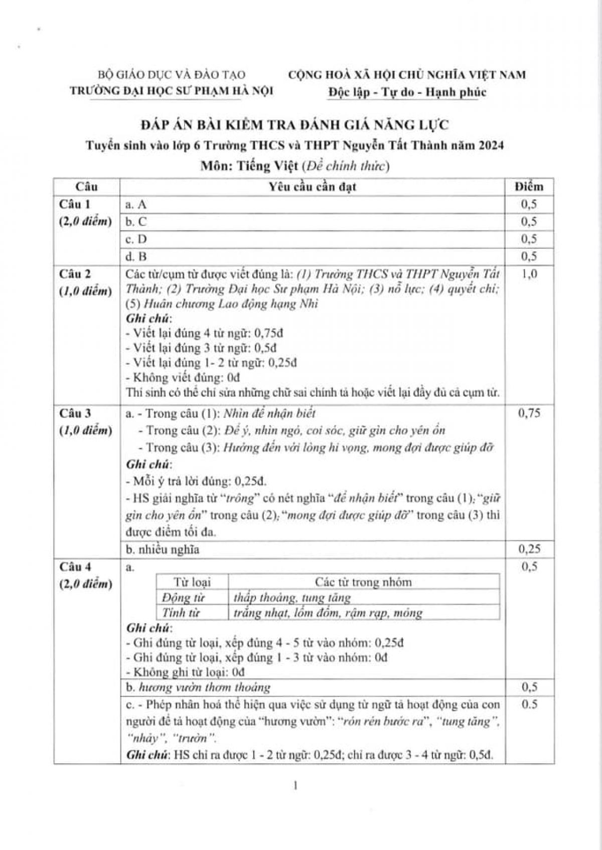 Đề thi và đáp án vào lớp 6 THPT môn Tiếng Việt trường Nguyễn Tất Thành năm 2024-2025