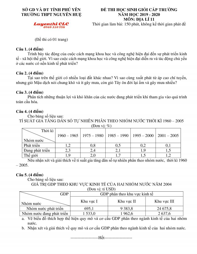 Đề thi chọn HSG môn Địa Lí lớp 11 Trường THPT Nguyễn Huệ tỉnh Phú Yên năm 2019