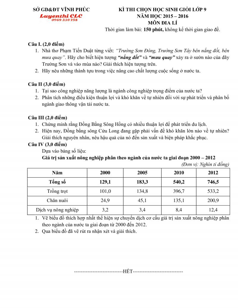 Đề thi chọn HSG lớp 9 môn Địa Lí tỉnh Vĩnh Phúc năm 2015