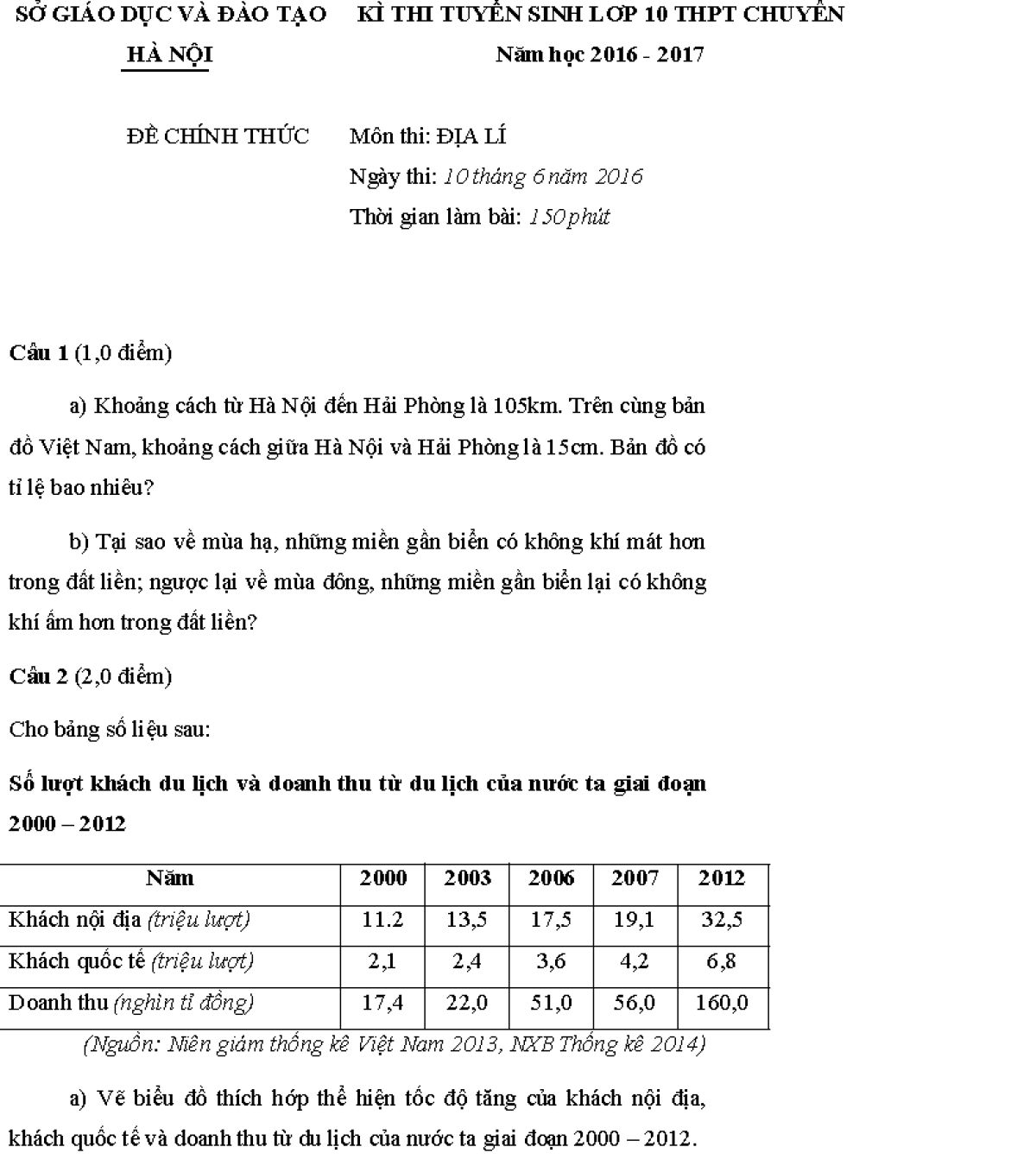 Đề thi tuyển sinh v&agrave;o lớp 10 m&ocirc;n Địa L&iacute; THPT CHUY&Ecirc;N tại H&agrave; Nội năm 2016