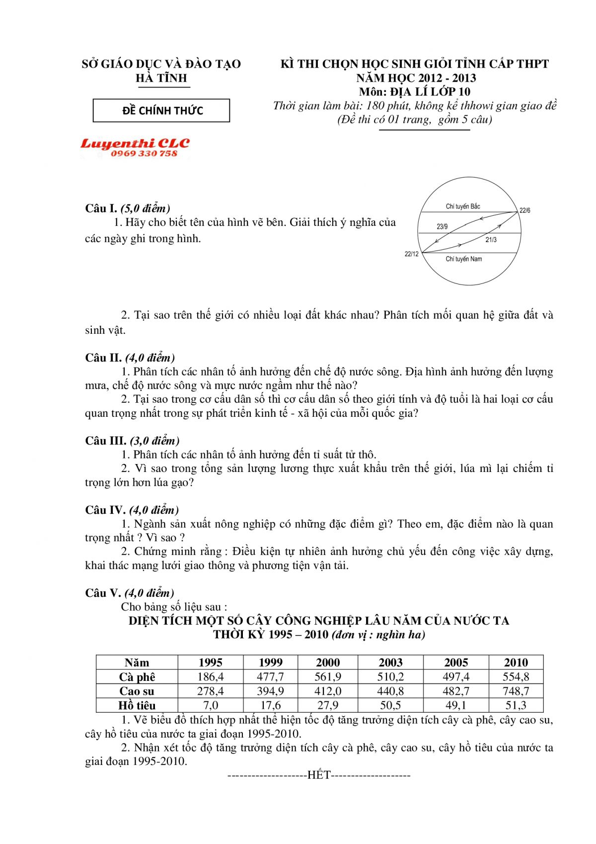 Đề thi chọn HSG cấp tỉnh THPT v&agrave; đ&aacute;p &aacute;n m&ocirc;n Địa L&iacute; lớp 10 tỉnh H&agrave; Tĩnh năm 2012