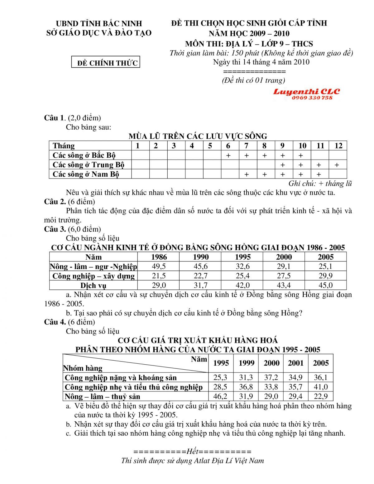 Đề thi chọn HSG cấp tỉnh môn Địa Lí lớp 9 THCS tỉnh Bắc Ninh năm 2010