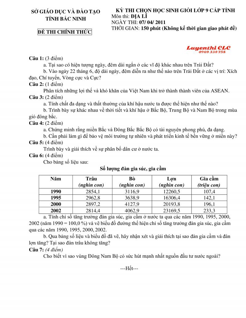 Đề thi chọn HSG lớp 9 cấp tỉnh môn Địa Lý tỉnh Bắc Ninh năm 2011