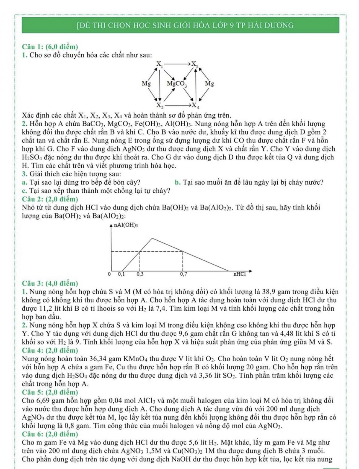 Đề thi chọn HSG m&ocirc;n H&oacute;a Học lớp 9 tại Hải Dương năm 2022