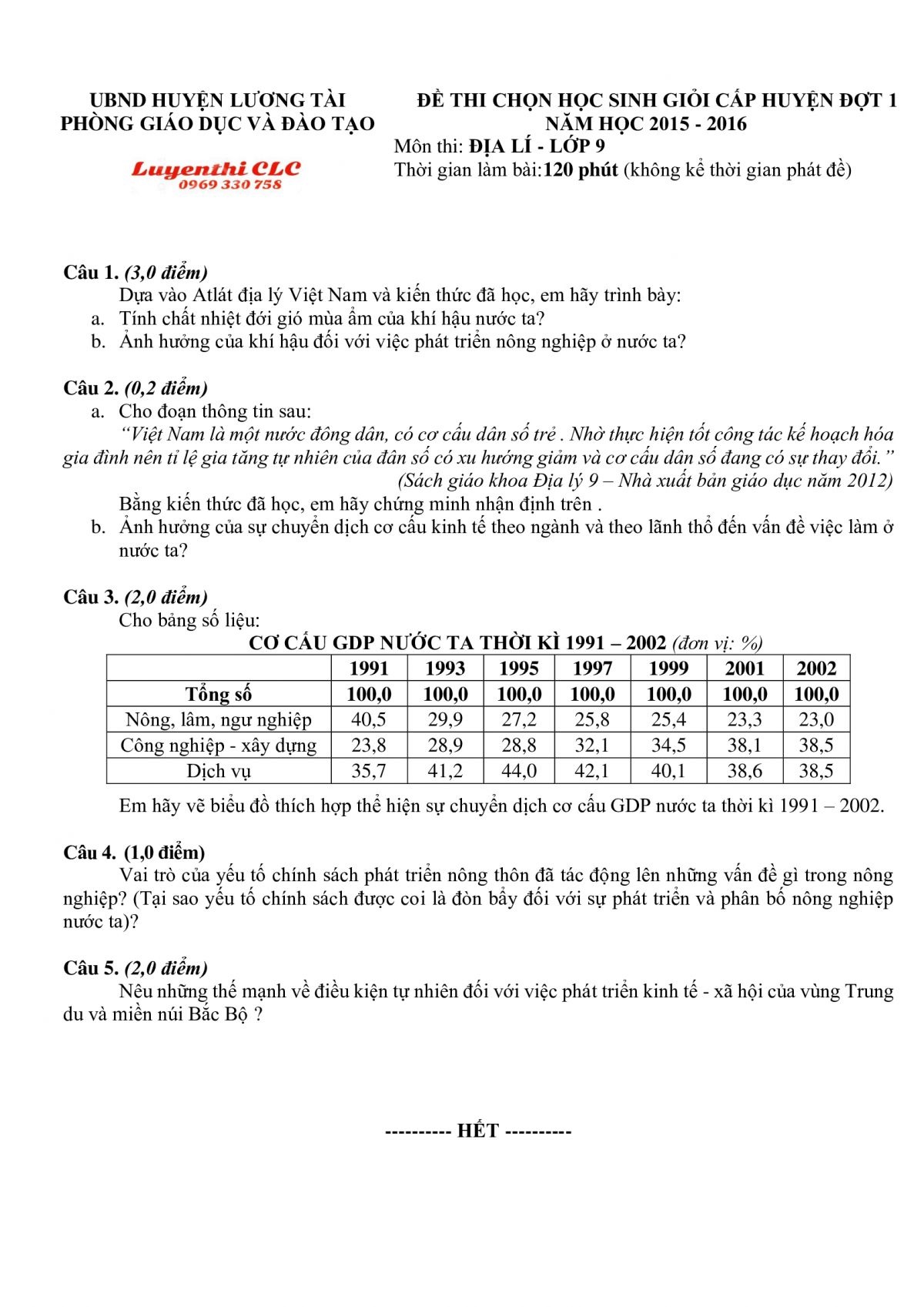 Đề thi chọn HSG cấp huyện đợt 1 m&ocirc;n Địa L&iacute; lớp 9 - Đề số 5 tỉnh Bắc Ninh năm 2015