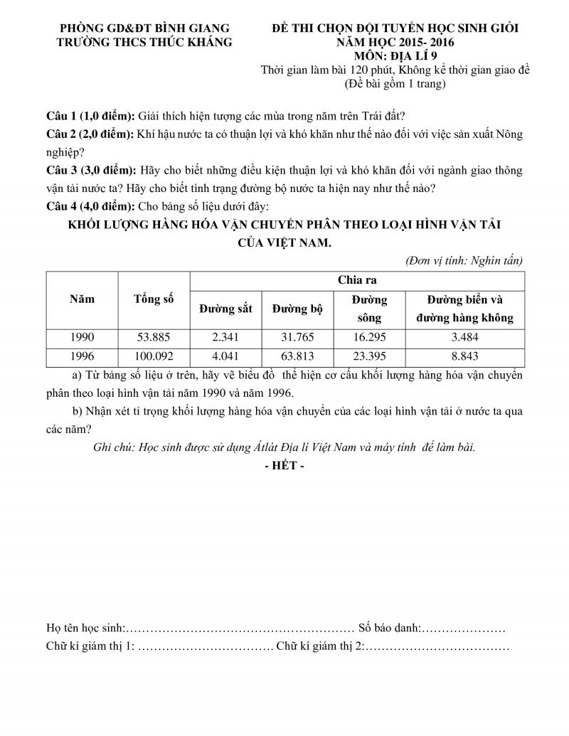 Đề thi chọn đội tuyển HSG môn Địa Lí lớp 9 Trường THCS Huỳnh Thúc Kháng năm 2015