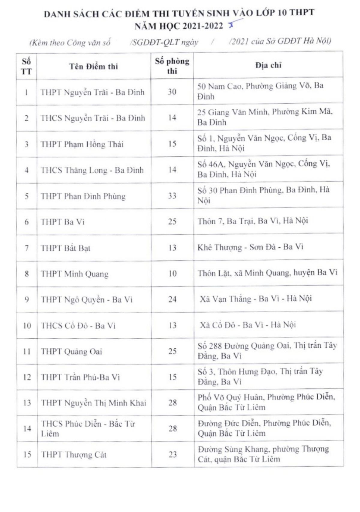 DANH SÁCH CÁC ĐIỂM THI TUYỂN SINH VÀO LỚP 10 THPT NĂM HỌC 2020 - 2021