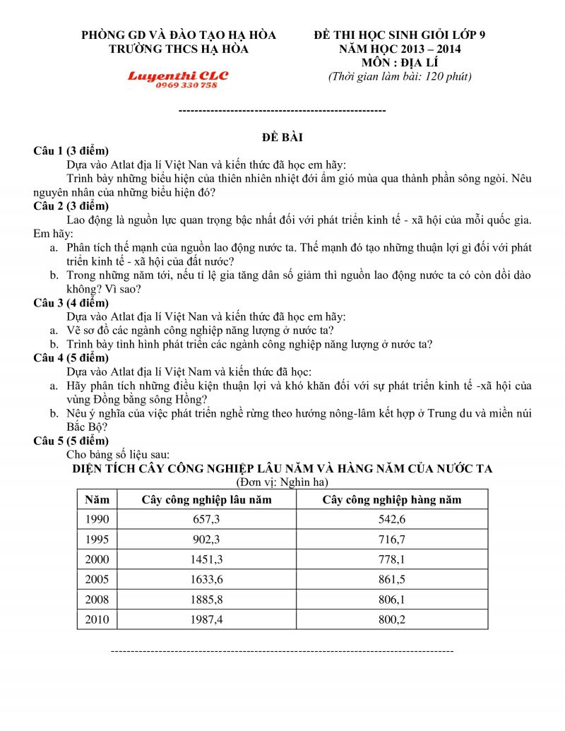 Đề thi HSG lớp 9 môn Địa Lí huyện Hà Hòa tỉnh Phú Thọ năm 2014