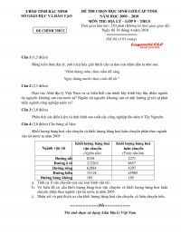 Đề thi chọn HSG cấp tỉnh m&ocirc;n Địa L&yacute; lớp 9 THCS tỉnh Bắc Ninh năm 2010