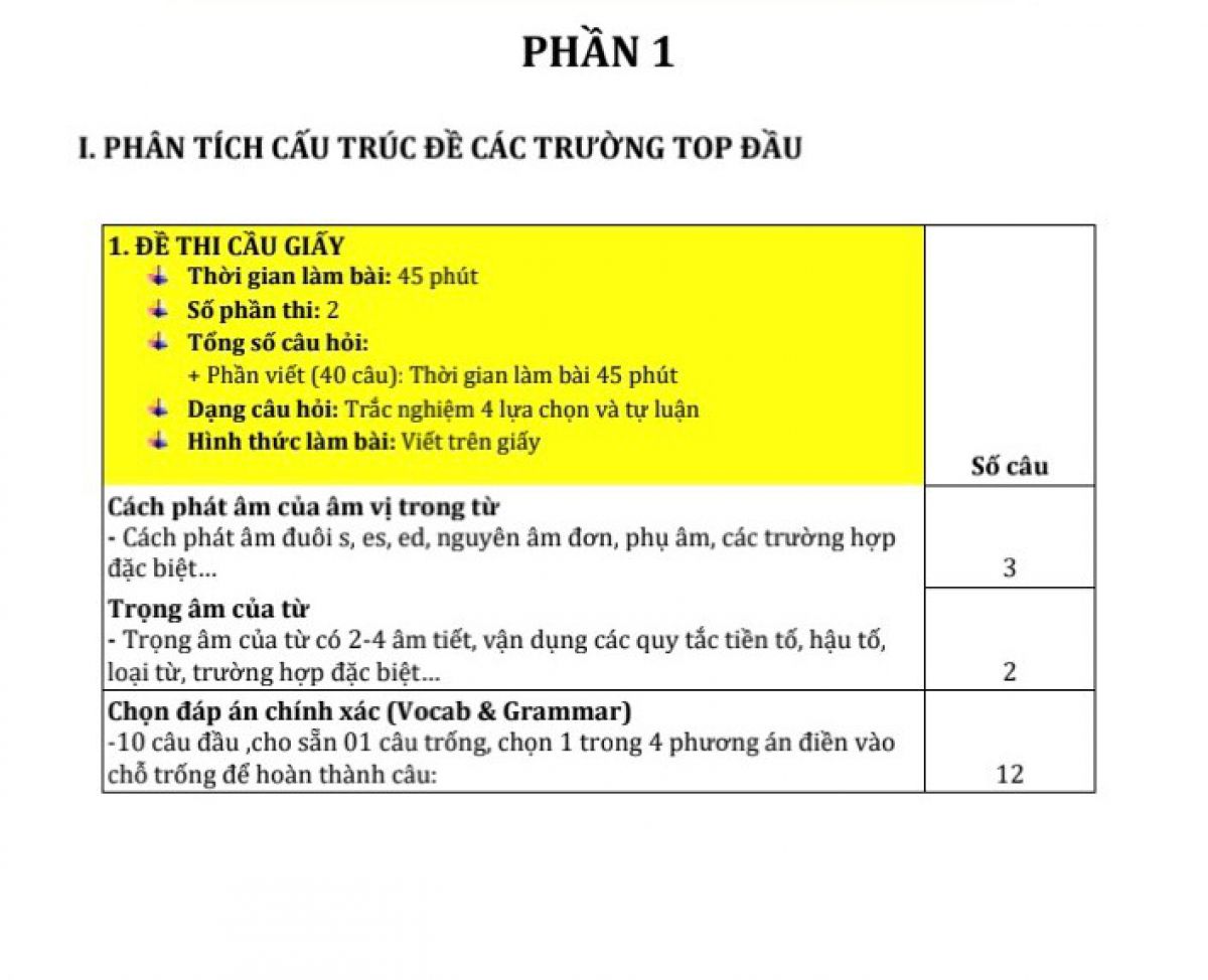 Phân tích và giải đề chuyên anh lớp 6