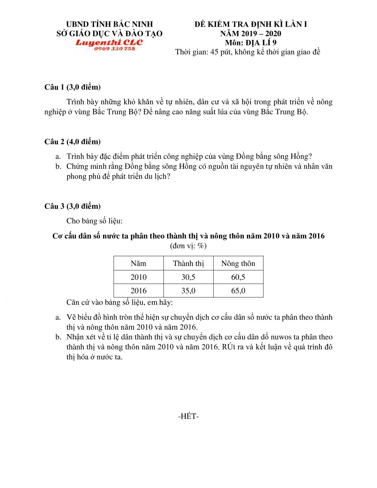 Đề kiểm tra định k&igrave; lần I m&ocirc;n Địa L&iacute; lớp 9 tỉnh Bắc Ninh năm 2019