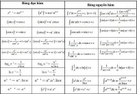 Một số công thức nguyên hàm, đạo hàm