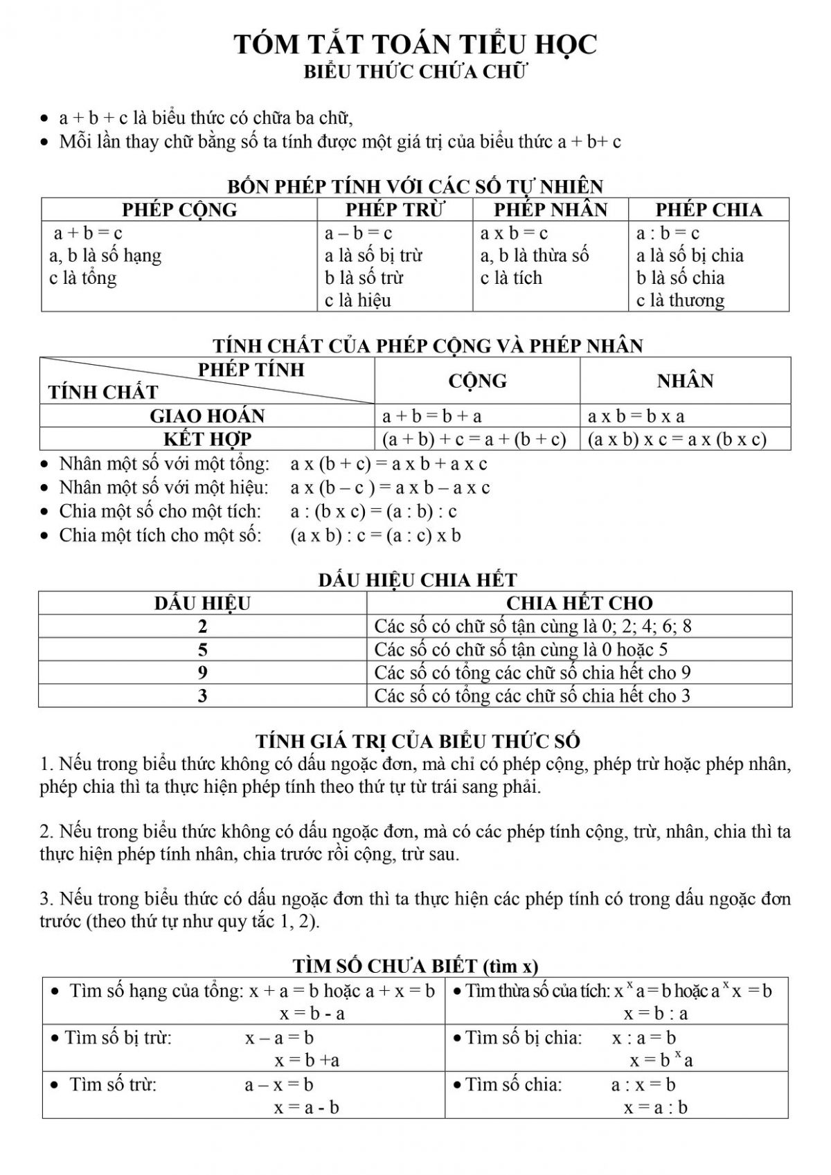 T&oacute;m tắt to&aacute;n tiểu học