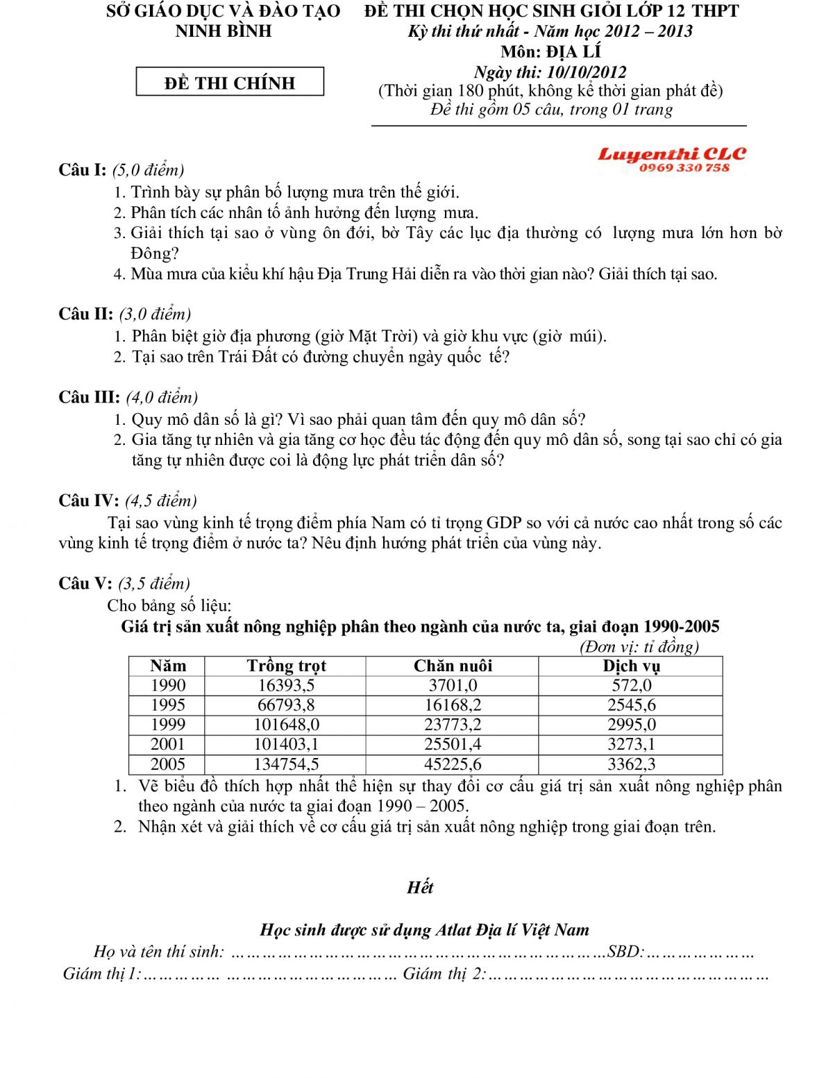 Đề thi chọn HSG lớp 12 THPT và đáp án môn Địa Lý tỉnh Ninh Bình năm 2012