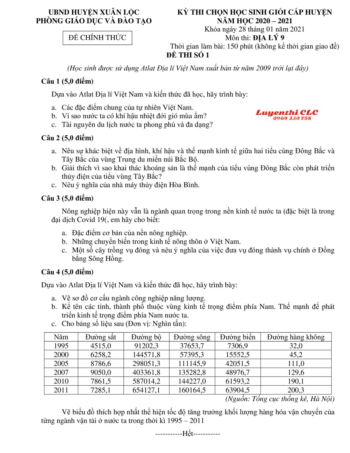 Đề thi chọn HSG cấp huyện môn Địa Lý lớp 9 huyện Xuân Lộc, tỉnh Đồng Nai năm 2021