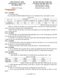 Đề thi chọn HSG môn Địa Lí lớp 8 tỉnh Bắc Ninh năm 2020