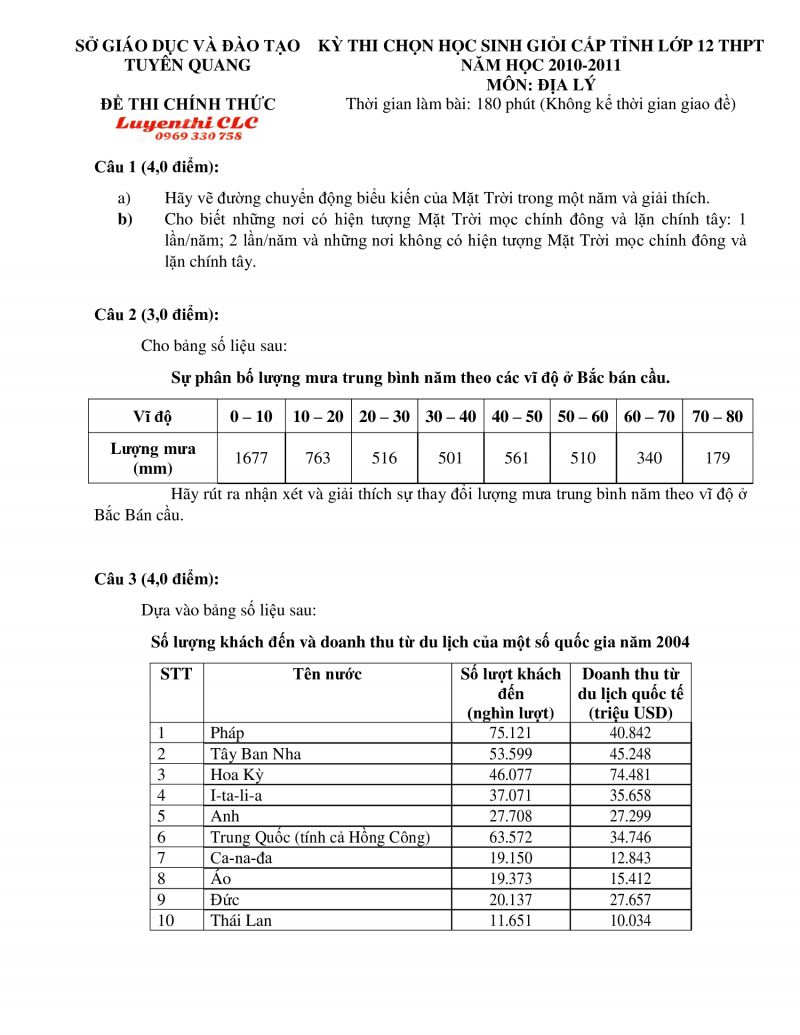 Đề thi chọn HSG cấp tỉnh môn Địa Lí lớp 12 THPT tỉnh Tuyên Quang năm 2011