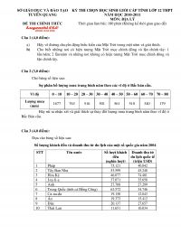 Đề thi chọn HSG cấp tỉnh môn Địa Lí lớp 12 THPT tỉnh Tuyên Quang năm 2011