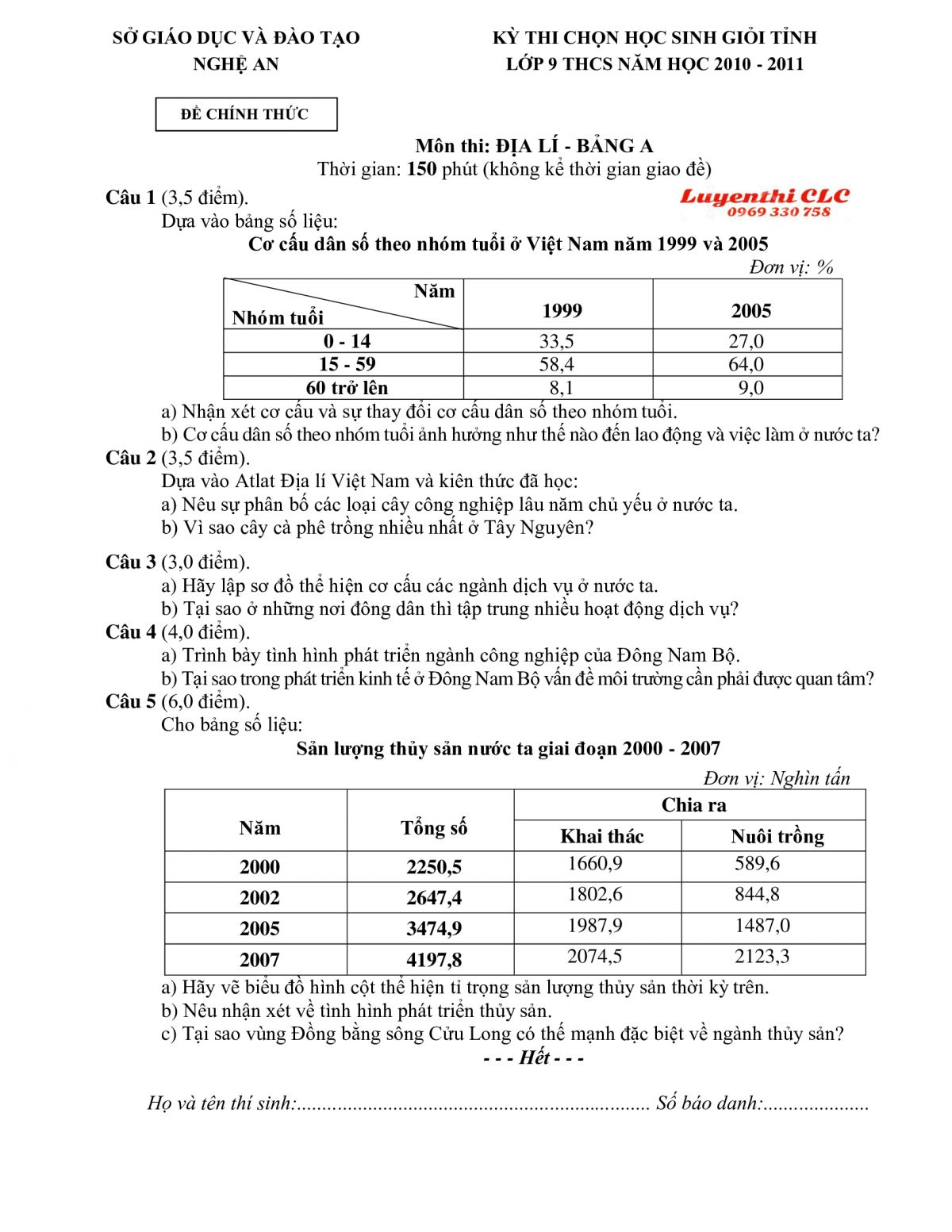 Đề thi chọn HSG tỉnh môn Địa Lý - Bảng A tại Nghệ An năm 2009