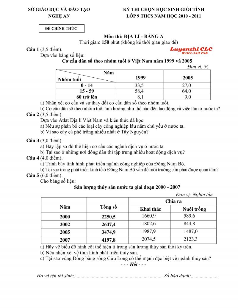 Đề thi chọn HSG tỉnh m&ocirc;n Địa L&yacute; - Bảng A tại Nghệ An năm 2009