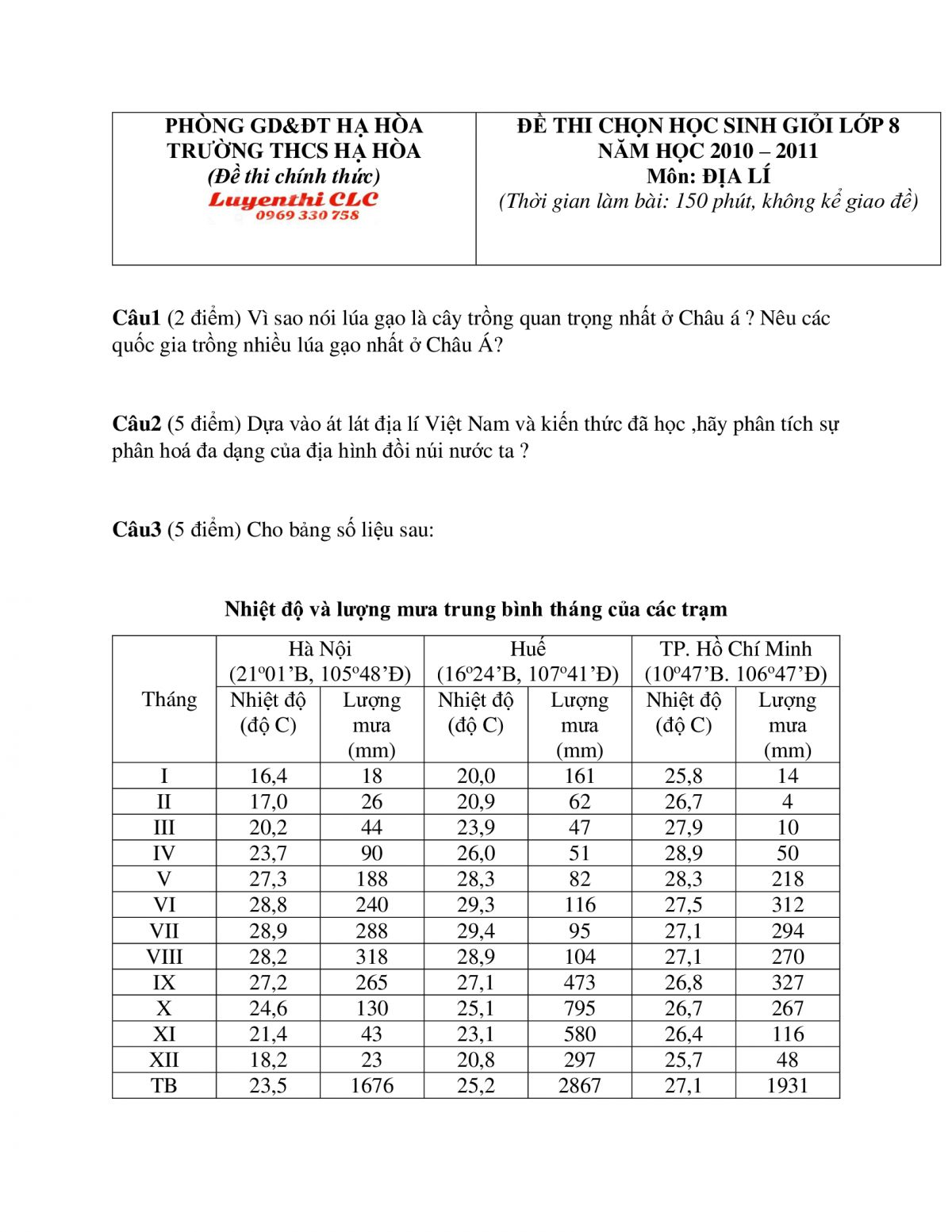 Đề thi chọn HSG môn Địa Lí lớp 8 Trường THCS Hạ Hòa năm 2010