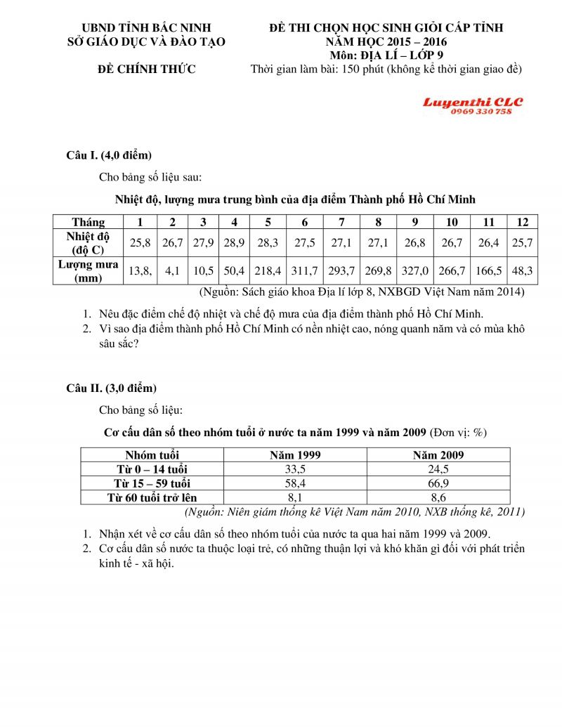 Đề thi chọn HSG cấp tỉnh môn Địa Lí lớp 9 tỉnh Bắc Ninh năm 2016