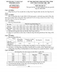 Đề thi chọn HSG môn Địa Lí lớp 9 tỉnh Kiên Giang năm 2007