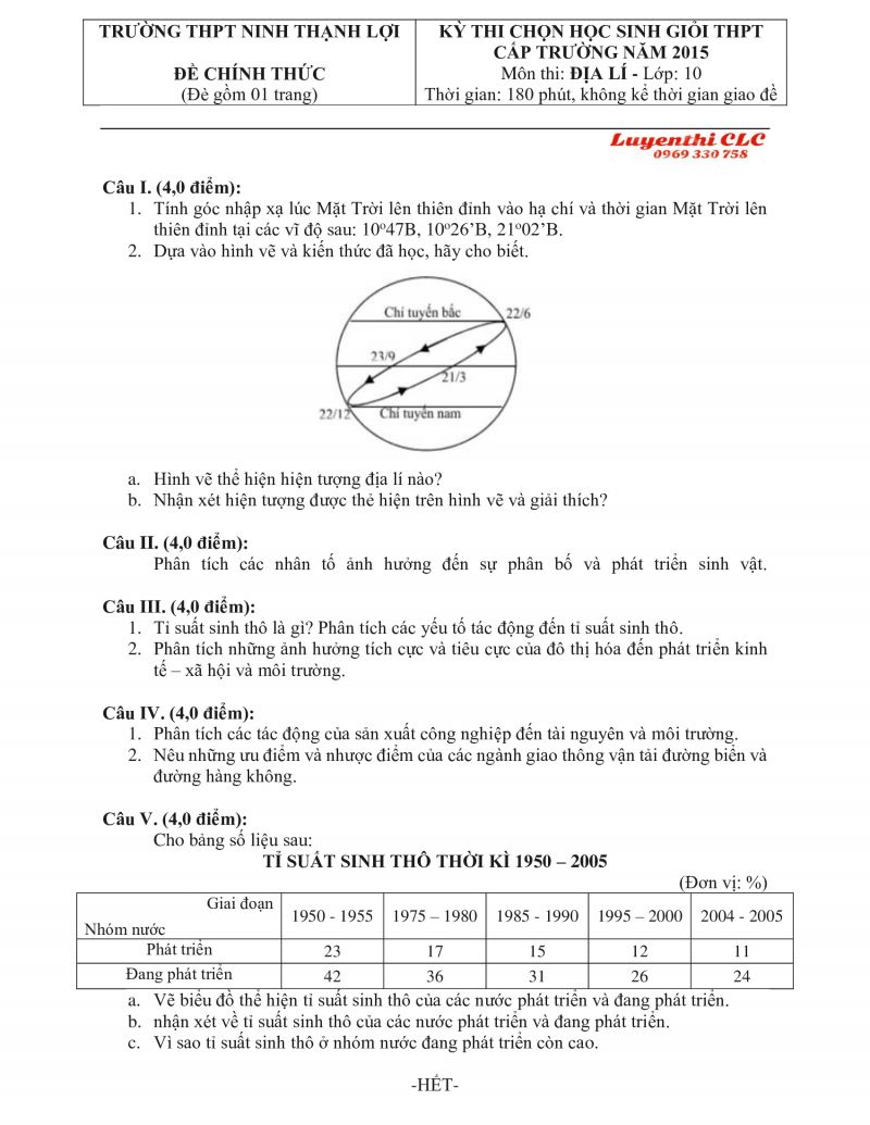 Đề  thi chọn HSG môn Địa Lí lớp 10 Trường THPT Ninh Thạnh Lợi, tỉnh Bạc Liêu năm 2015