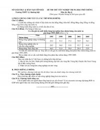 Đề thi thử tốt nghiệp THPT và đáp án môn Địa Lí trường THPT Lý Thường Kiệt tỉnh Yên Bái