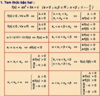 Tóm tắt một số công thức toán học