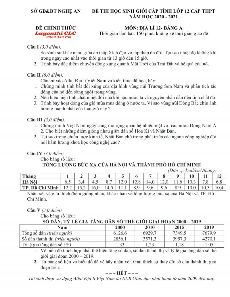 Đề thi chọn HSG cấp tỉnh lớp 12 THPT môn Địa Lí - Bảng A tỉnh Nghệ An năm 2020