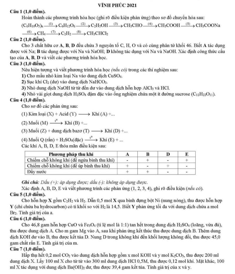 Đề thi môn Hóa Học tỉnh Vĩnh Phúc năm 2021